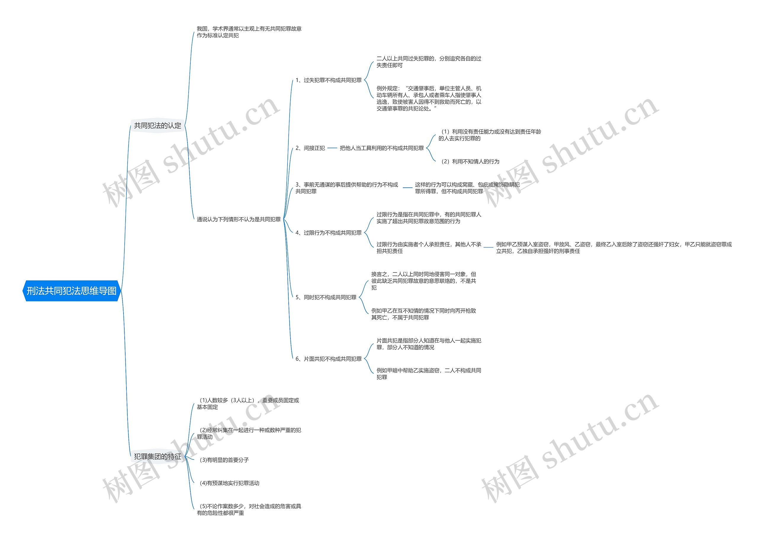 刑法共同犯法思维导图