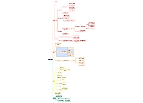 建筑学知识佛塔、经幢、石窟思维导图