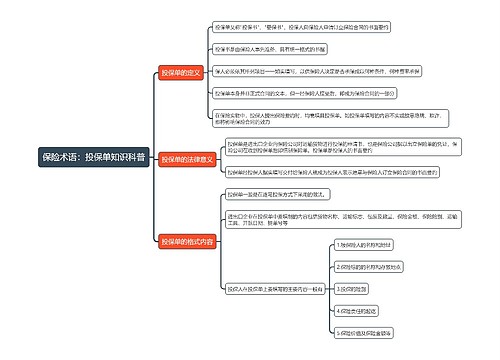 保险术语：投保单知识科普