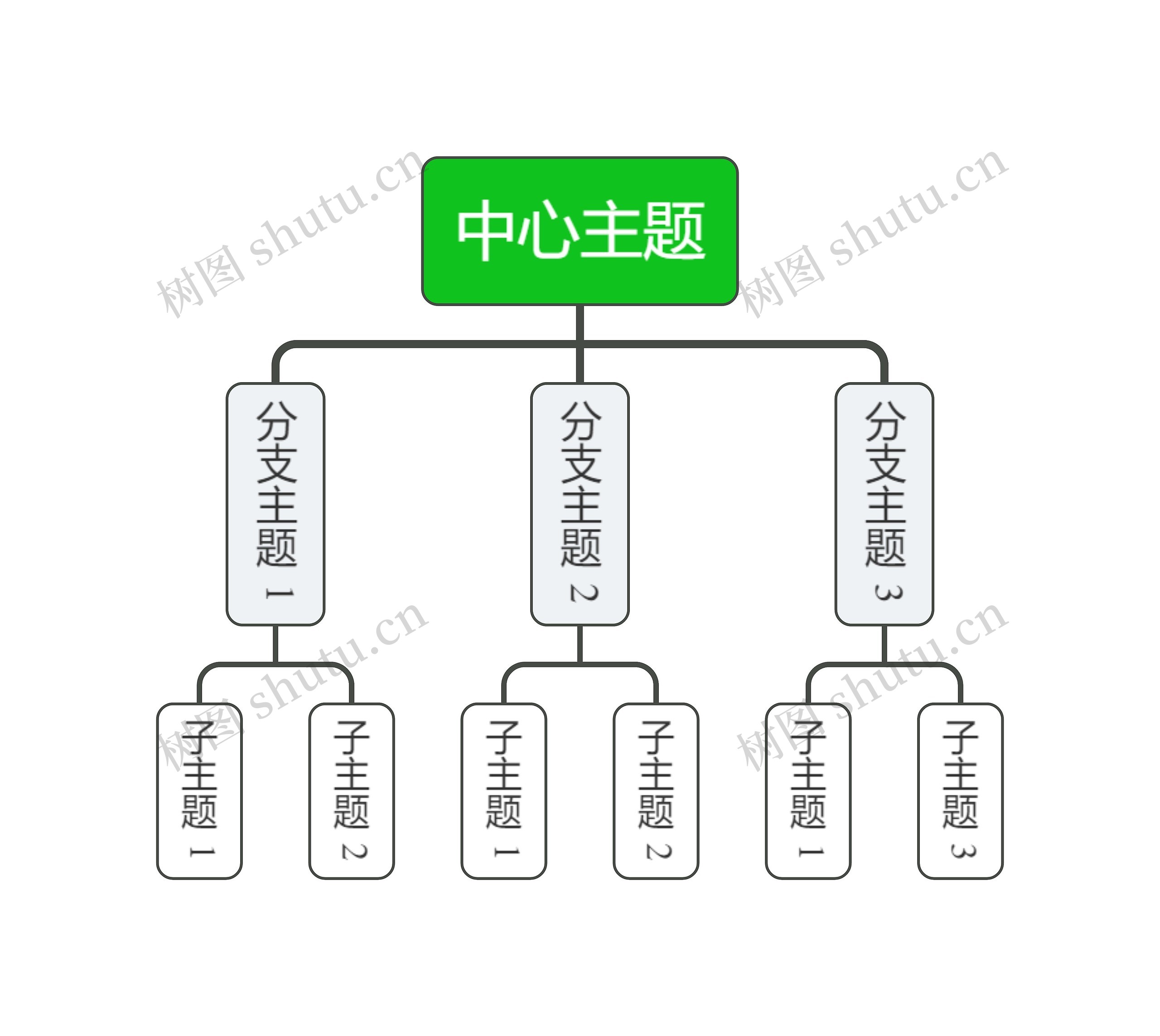 经典清新绿色组织架构图主题模板