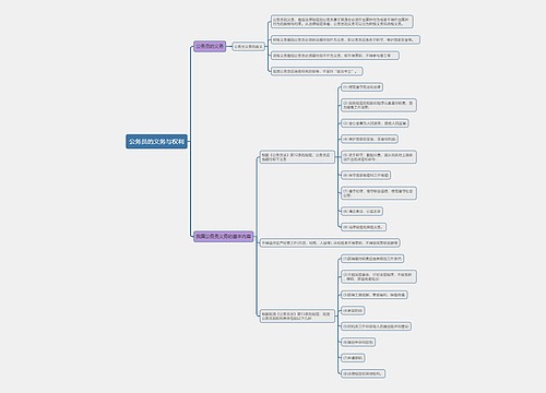 公务员的义务与权利的思维导图