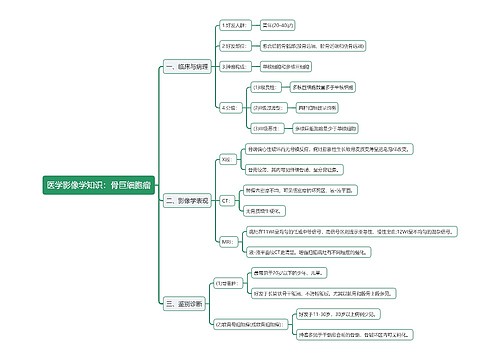 医学影像学知识：骨巨细胞瘤思维导图