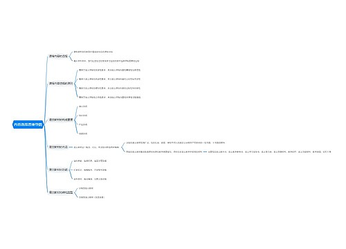 内容选择思维导图