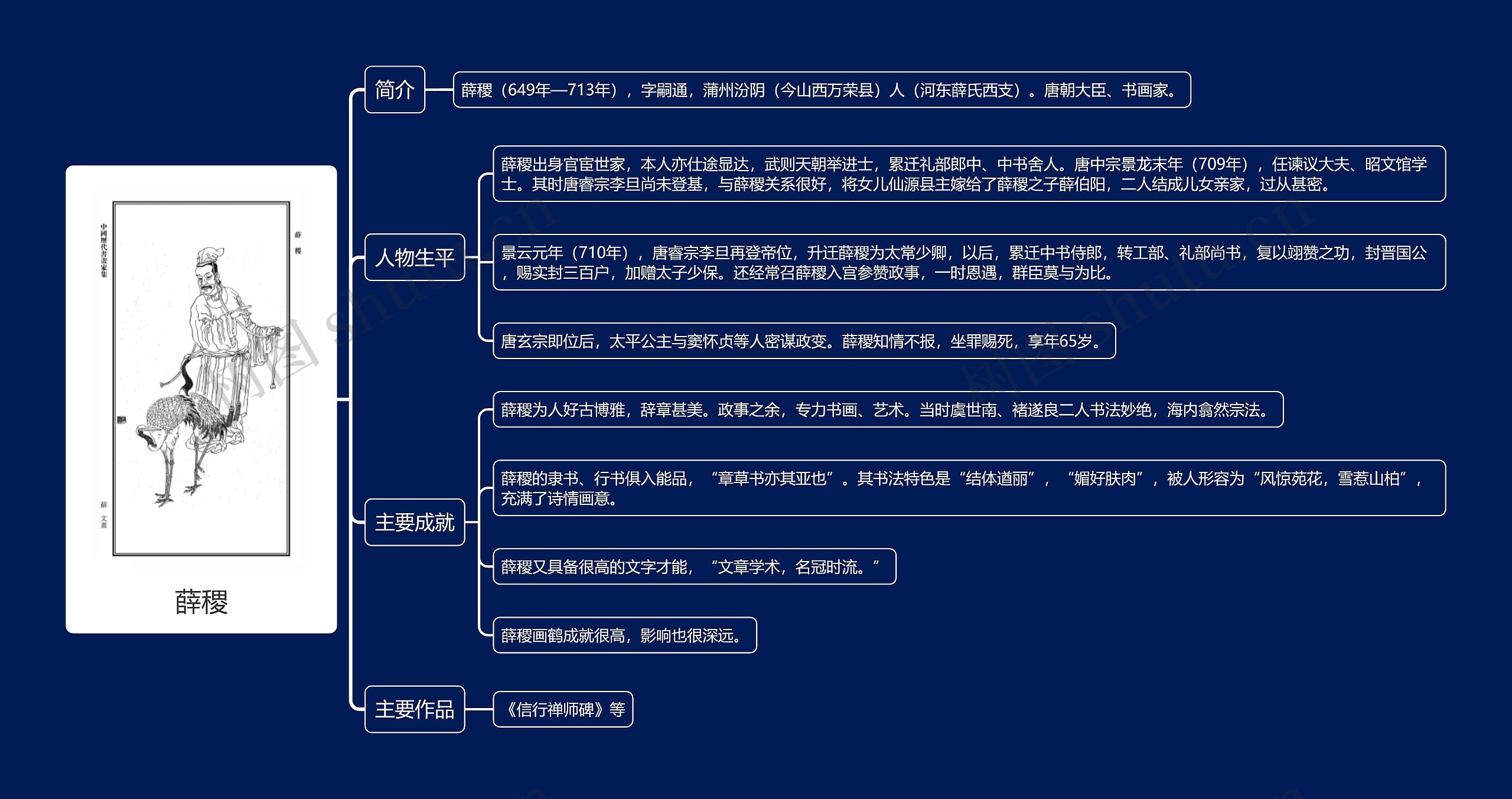 薛稷思维导图