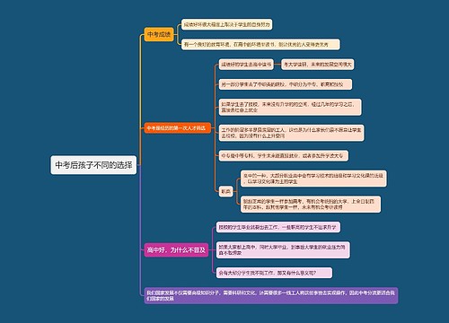 中考后孩子不同的选择