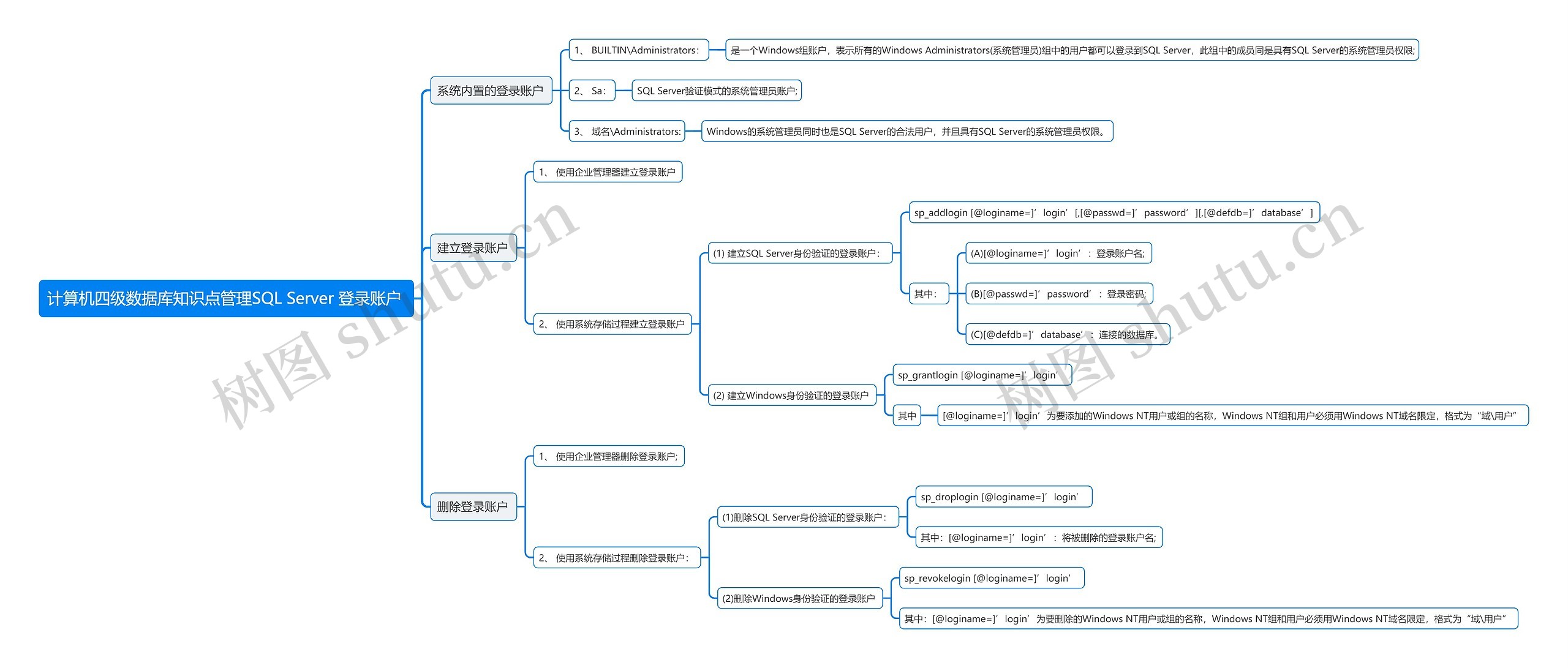 计算机四级数据库知识点管理SQL Server 登录账户
思维导图