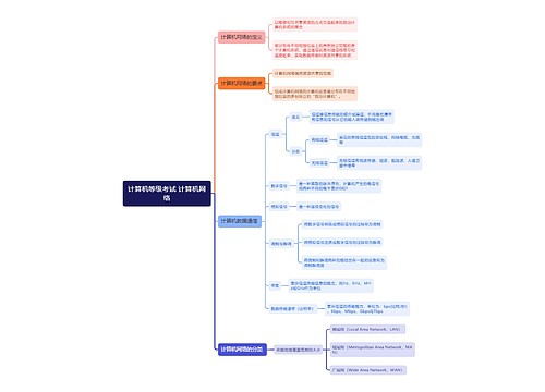 计算机等级考试 计算机网络