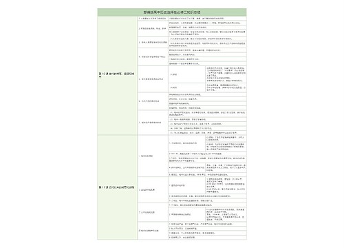 部编版高中历史选择性必修二第四单元知识总结树形表格