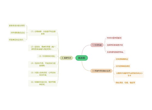 医学知识药物氯胺酮思维导图