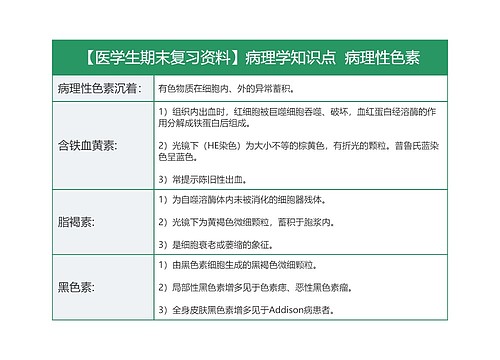 【医学生期末复习资料】病理学知识点  病理性色素