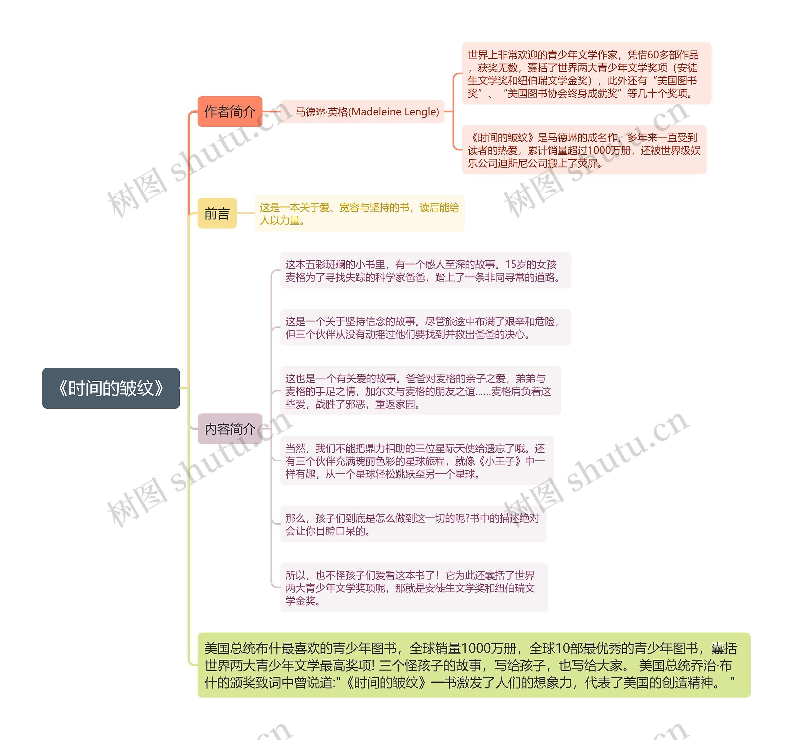 《时间的皱纹》思维导图