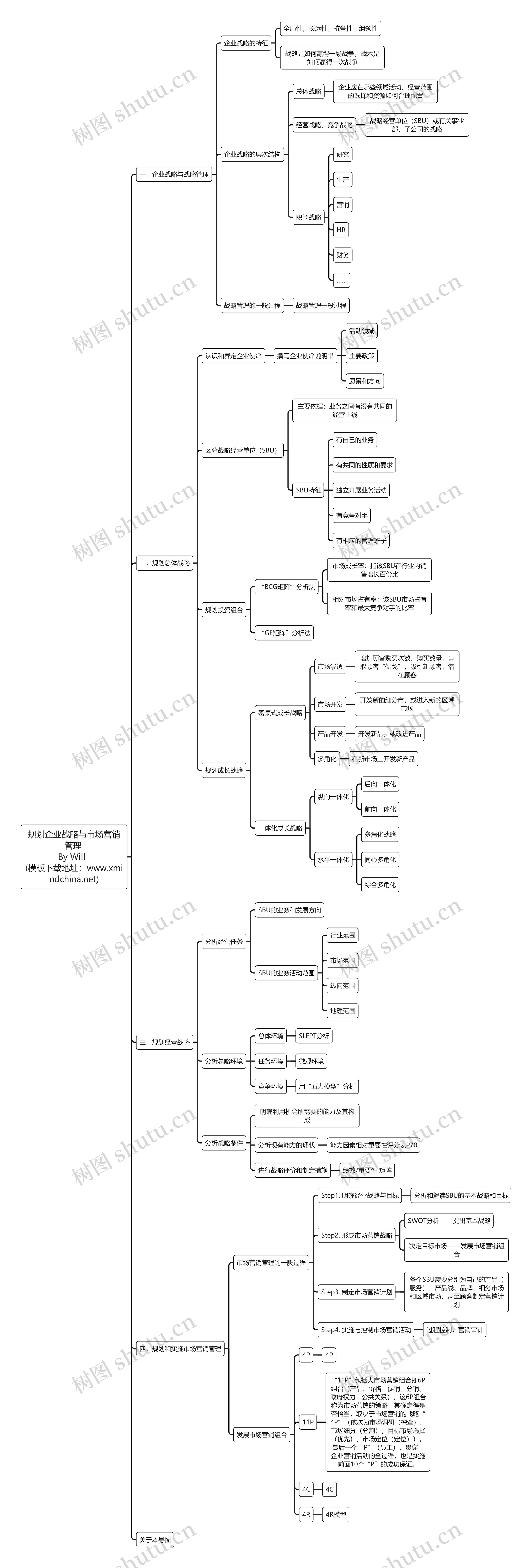 规划企业战略与市场营销管理
思维导图