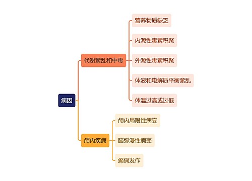 医学知识昏迷病因思维导图