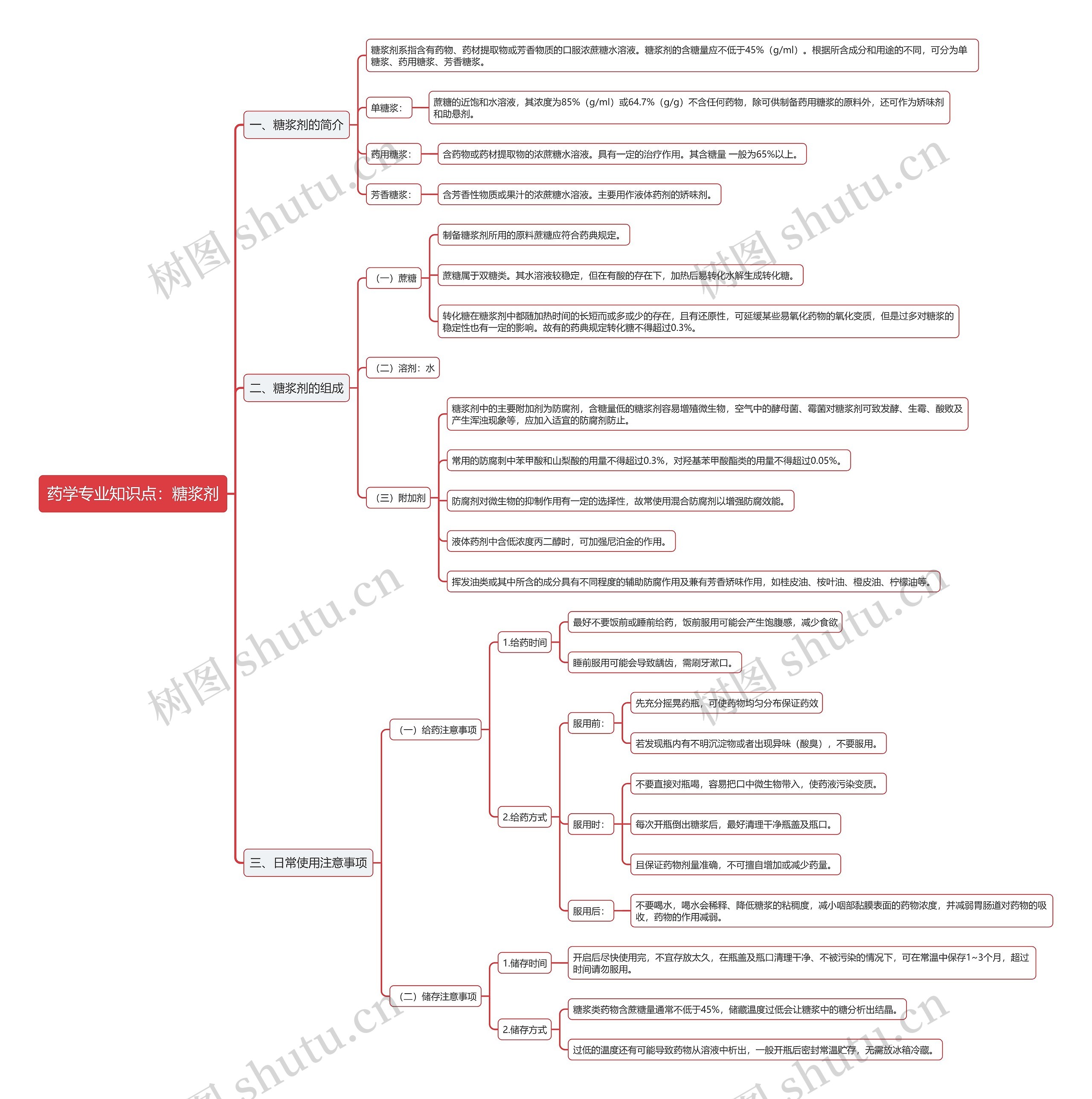 药学专业知识点：糖浆剂思维导图