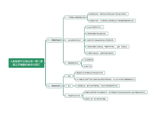人教版高中生物必修一第六章第三节细胞的衰老和凋亡思维导图思维导图