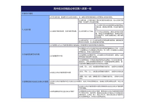 高中政治部编版必修四第六课第一框