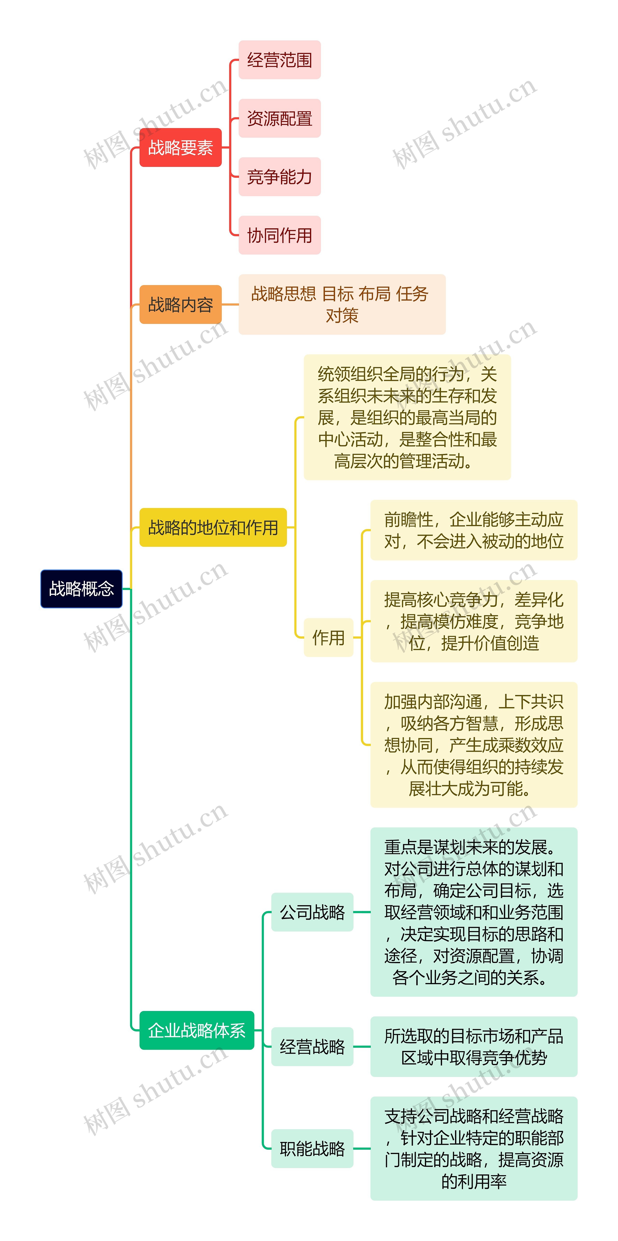 人力资源管理学知识战略概念思维导图