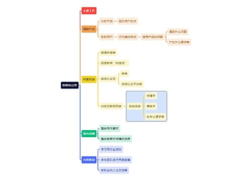 互联网新媒体运营思维导图