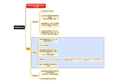 医学胃黏膜保护药思维导图