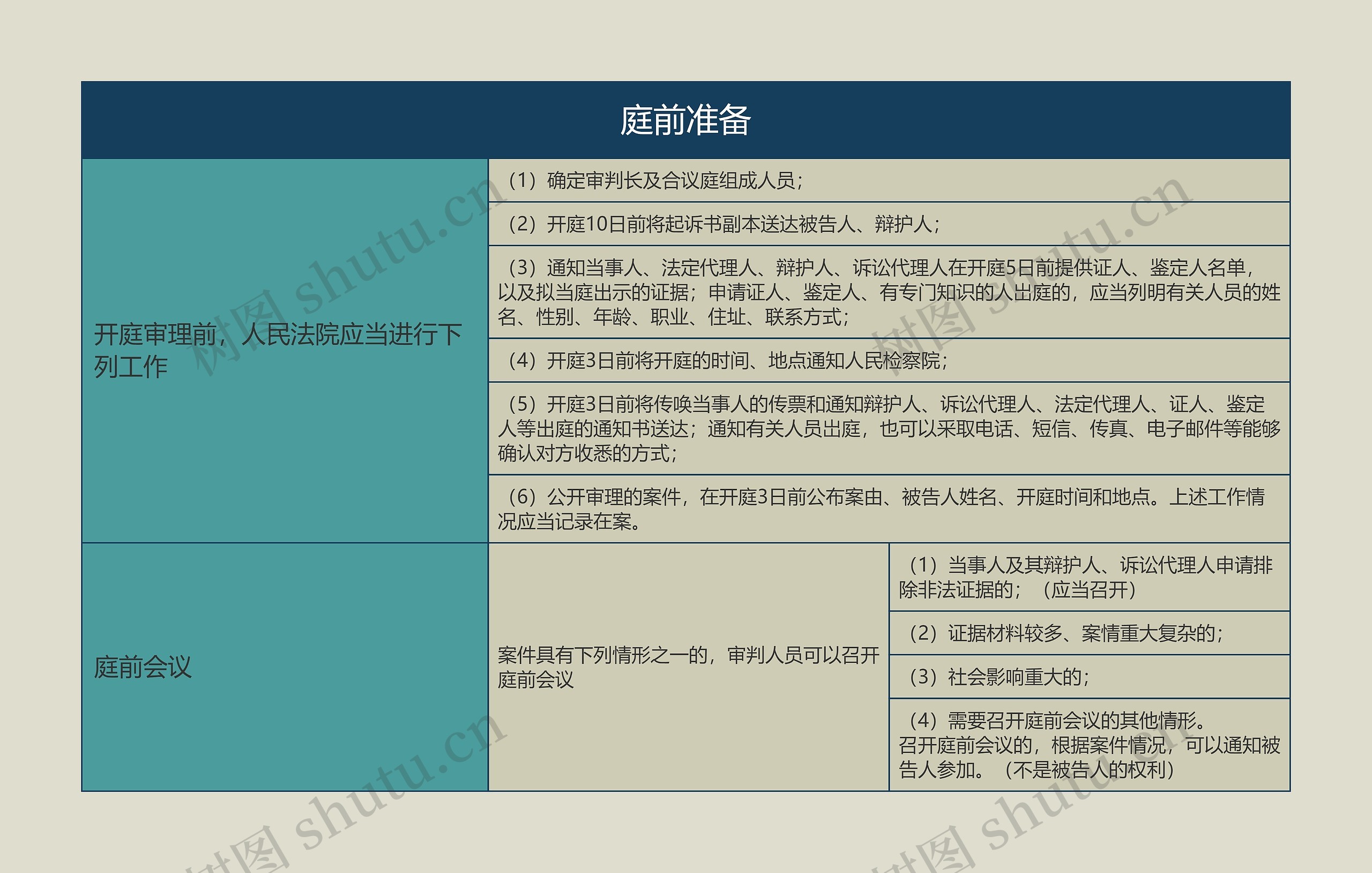 庭前准备的思维导图