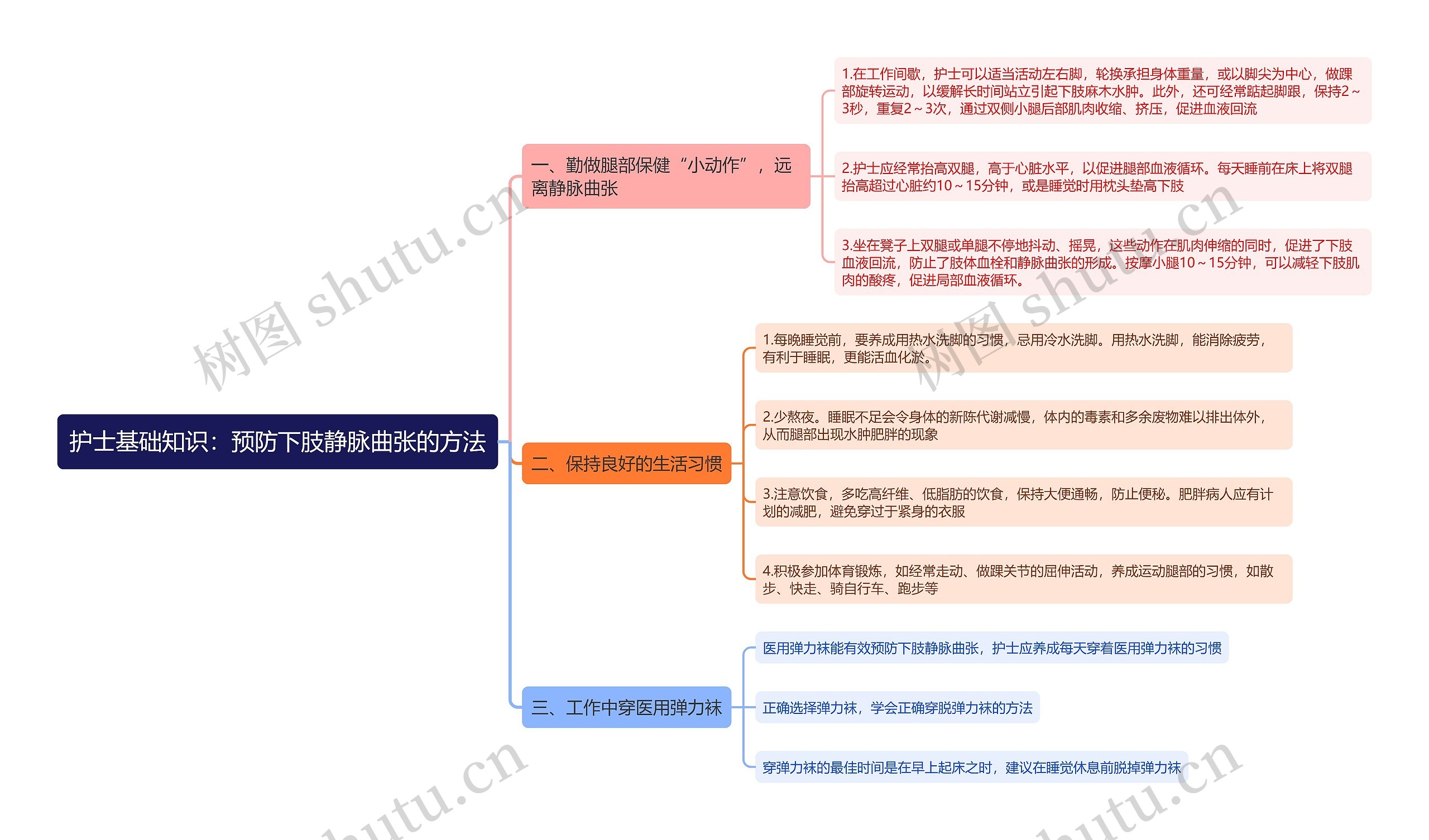 护士基础知识：预防下肢静脉曲张的方法