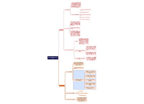 民法知识法人的机关及法人分支机构思维导图