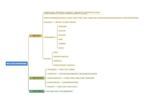 物流专业知识销售物流规划