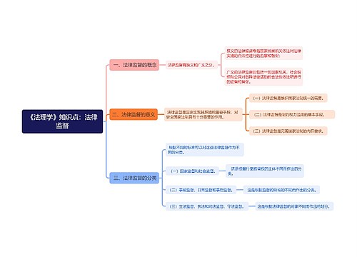 《法理学》知识点：法律监督