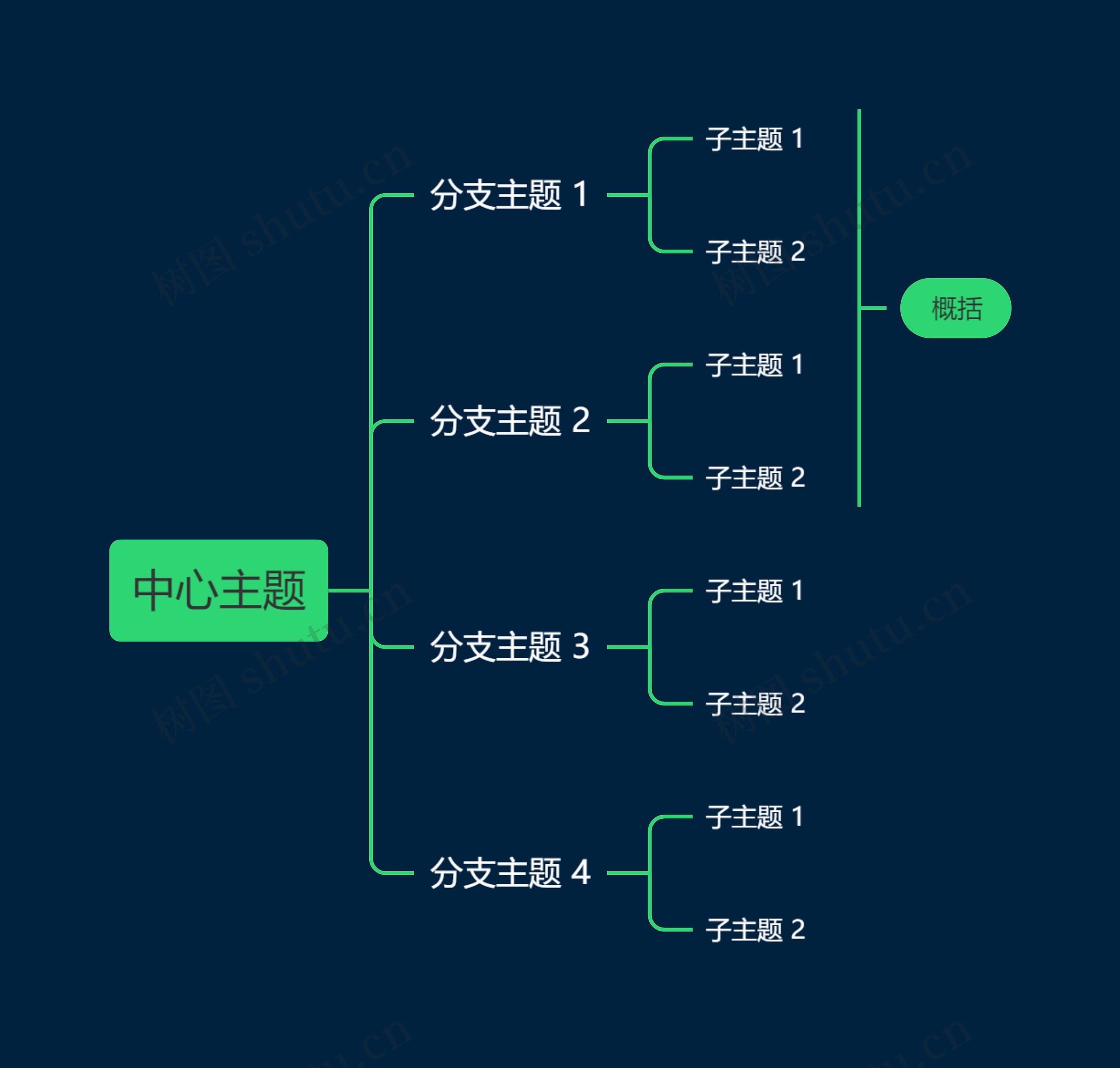 暗夜绿色向右逻辑图主题模板