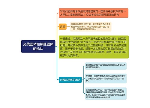 国际法知识交战团体和叛乱团体的承认的思维导图