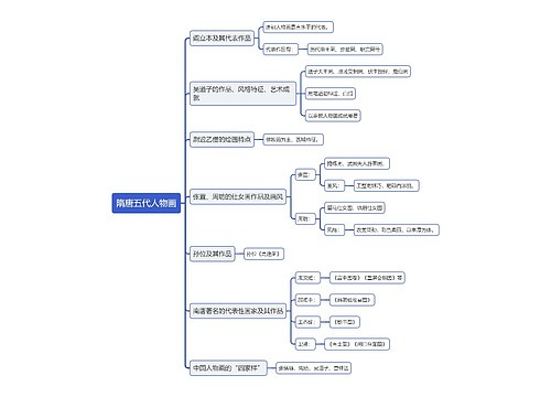 隋唐五代人物画