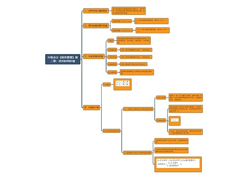 中级会计《财务管理》第二章：货币时间价值