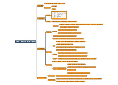 中级会计《财务管理》第九章：纳税管理思维导图