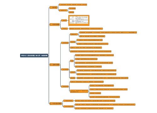 中级会计《财务管理》第九章:纳税管理思维导图思维导图