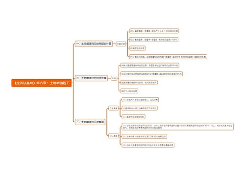 《经济法基础》第六章：土地增值税思维导图下