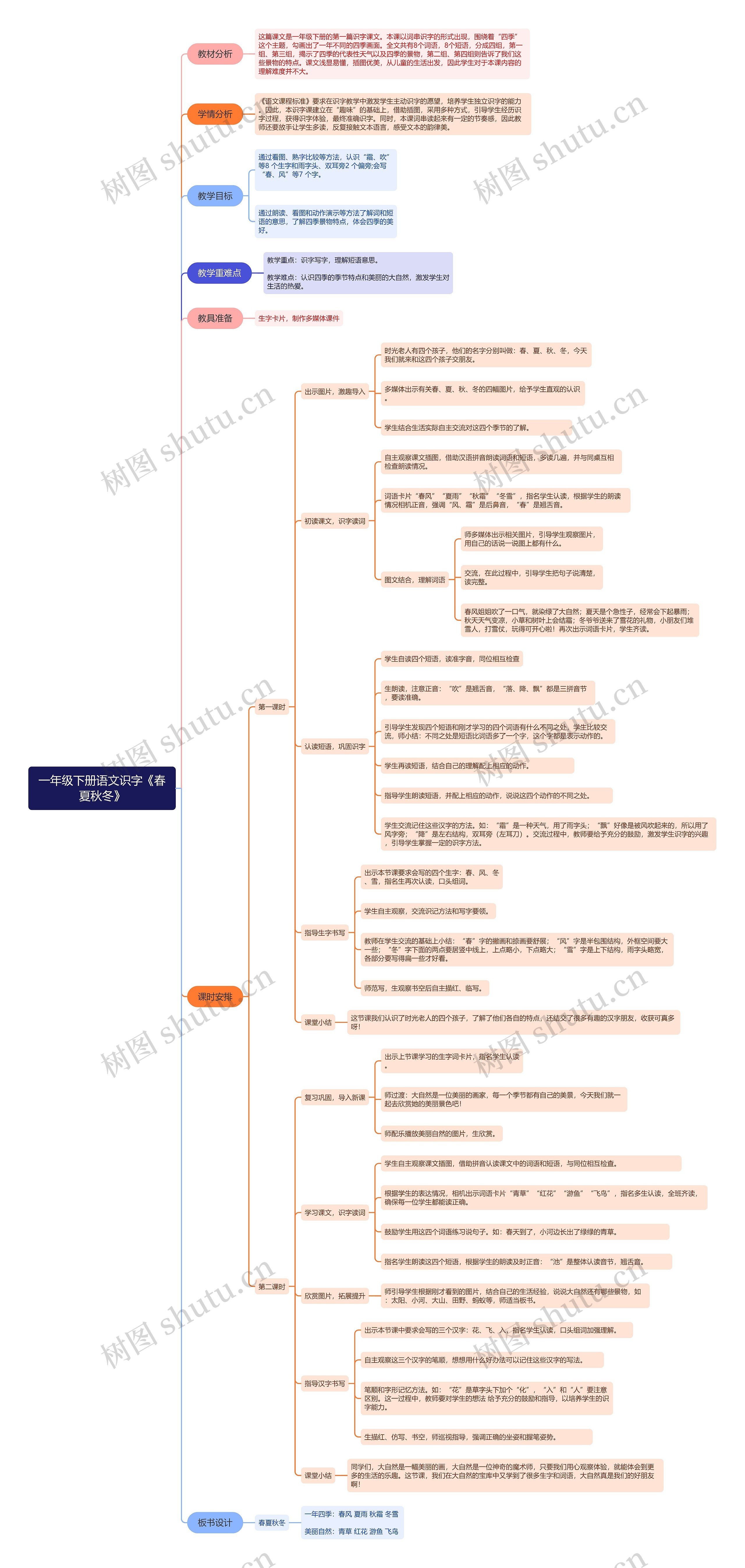 一年级下册语文识字《春夏秋冬》思维导图