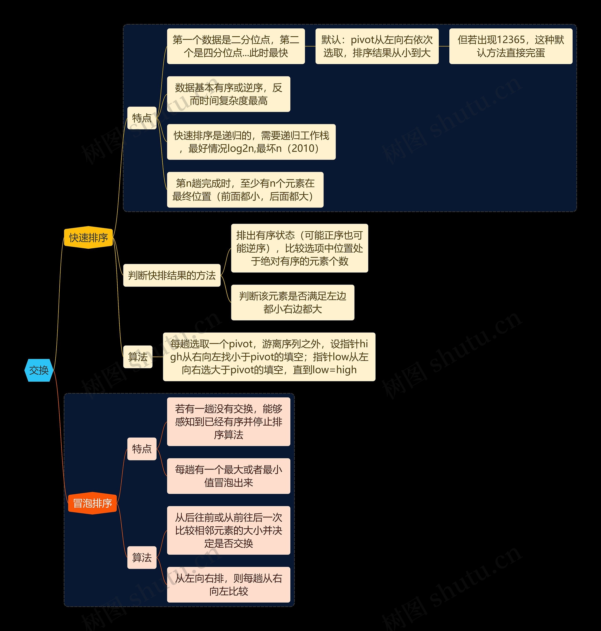 国二计算机考试交换知识点思维导图