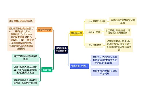 医学知识喉的影像学及声学检查思维导图