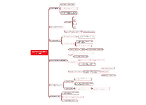 知识产权对企业的重要性你了解吗？