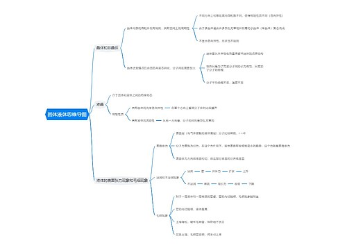 固体液体思维导图