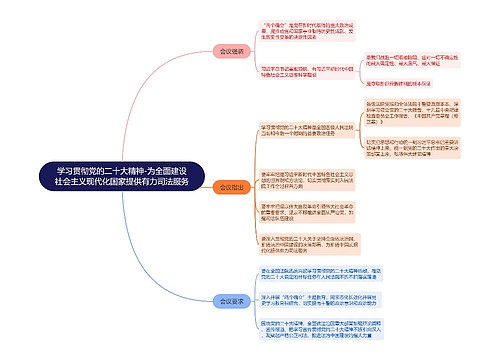 学习贯彻党的二十大精神-为全面建设社会主义现代化国家提供有力司法服务