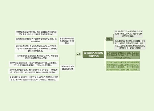 2018年版思想道德修养与法律基础课程《如何理解思想道德和法律的关系》思维导图