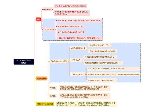 行政区域与地方公共团体的概念思维导图