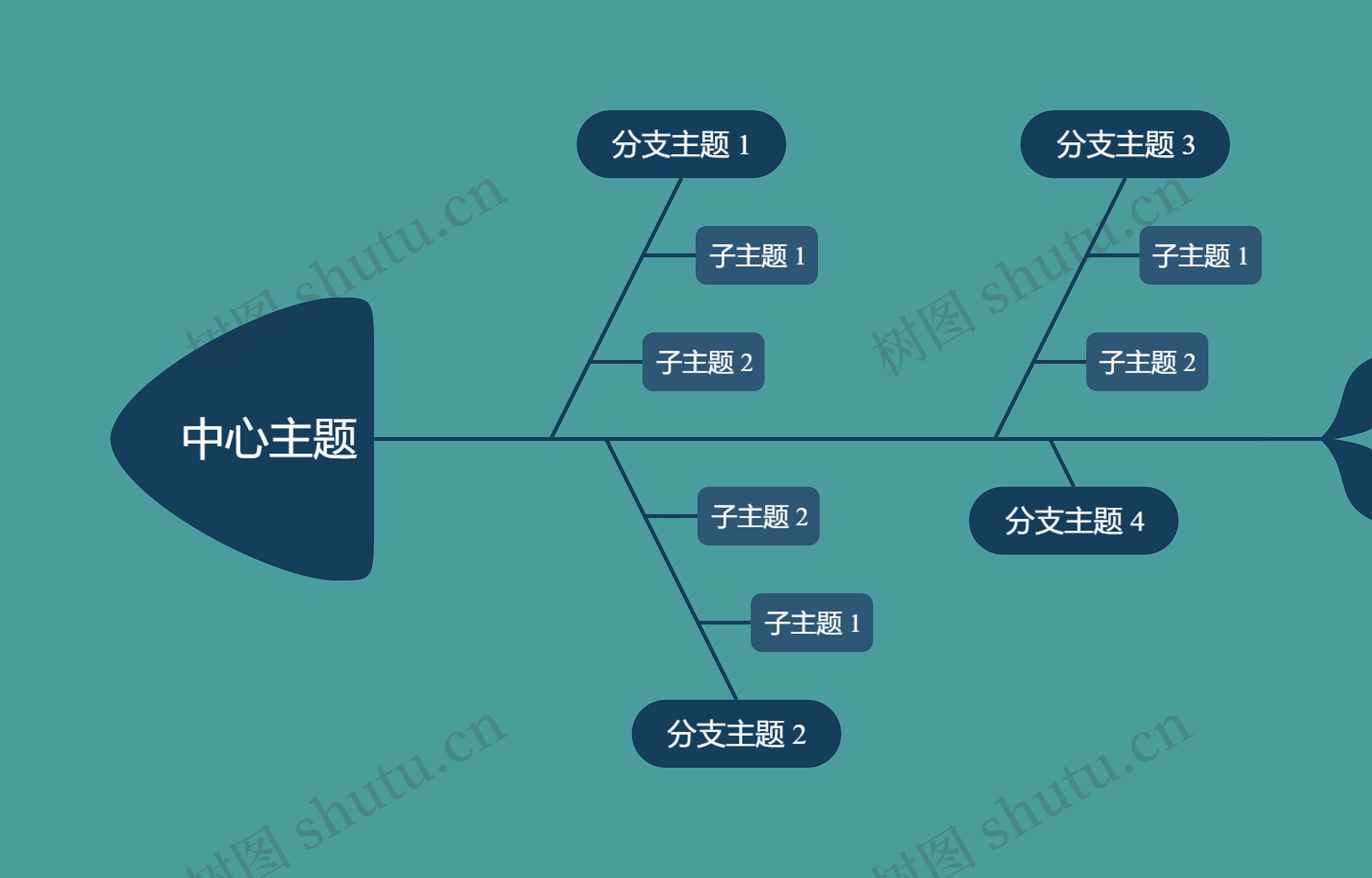 优雅深绿色鱼骨图思维导图