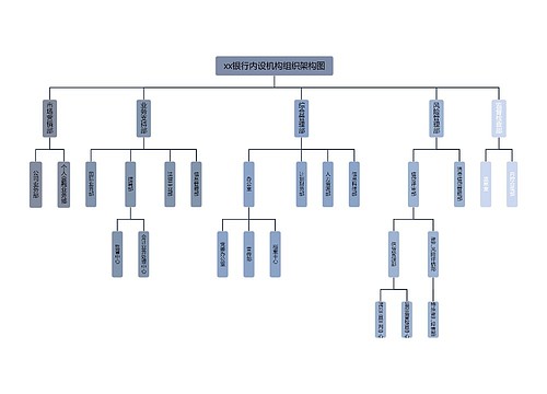 xx银行内设机构组织架构图