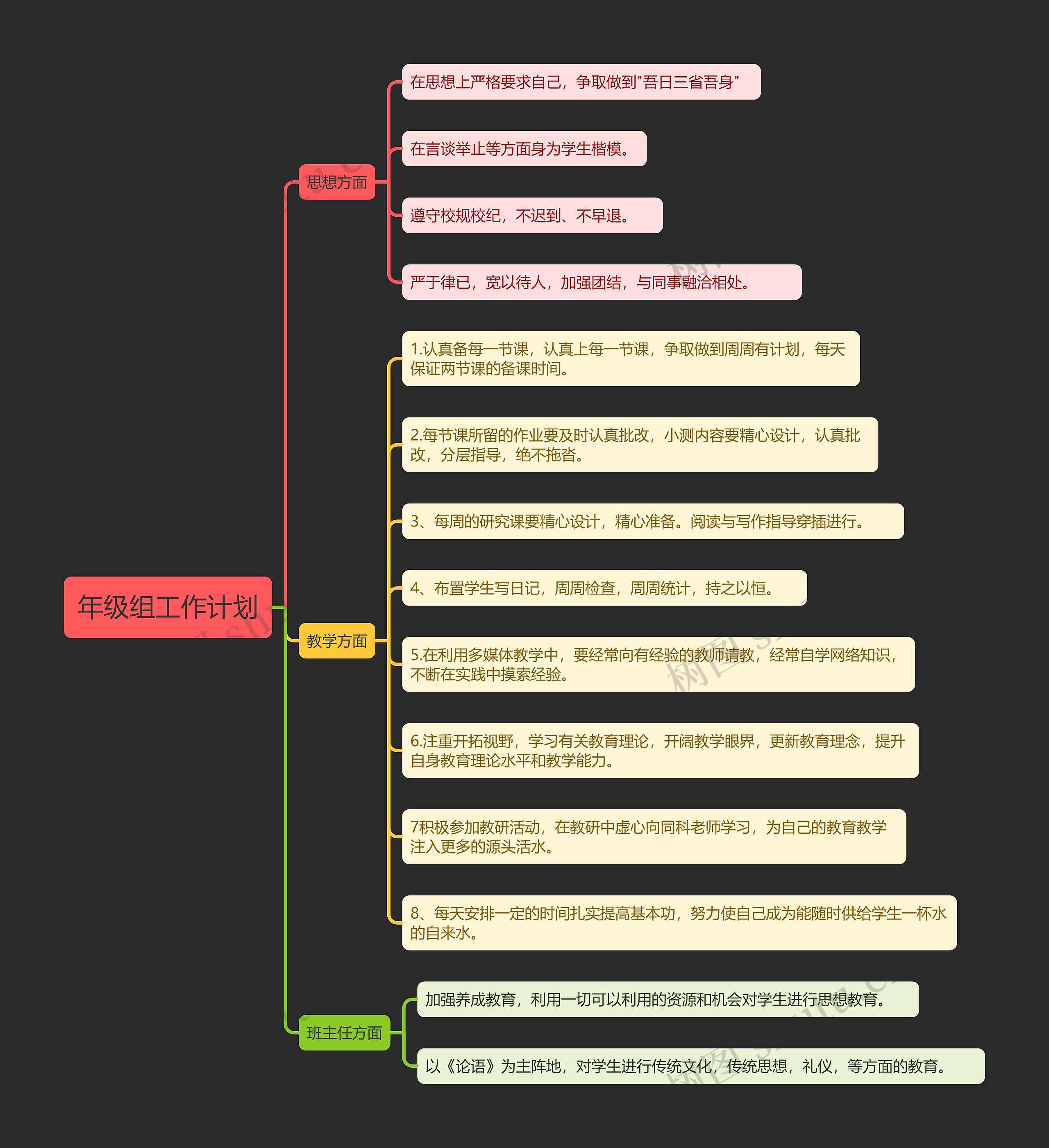年级组工作计划思维导图
