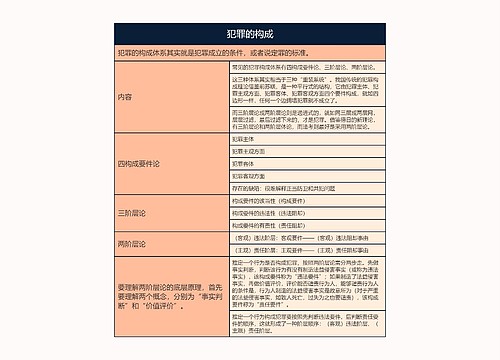 犯罪的构成的思维导图