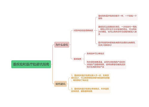 重疾险和医疗险避坑指南