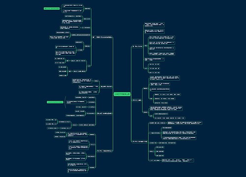 小学三年级数学上册思维导图 小学三年级数学上册思维导图