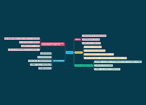 证据知识点思维导图